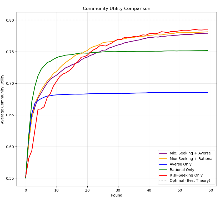 summary-graph.png